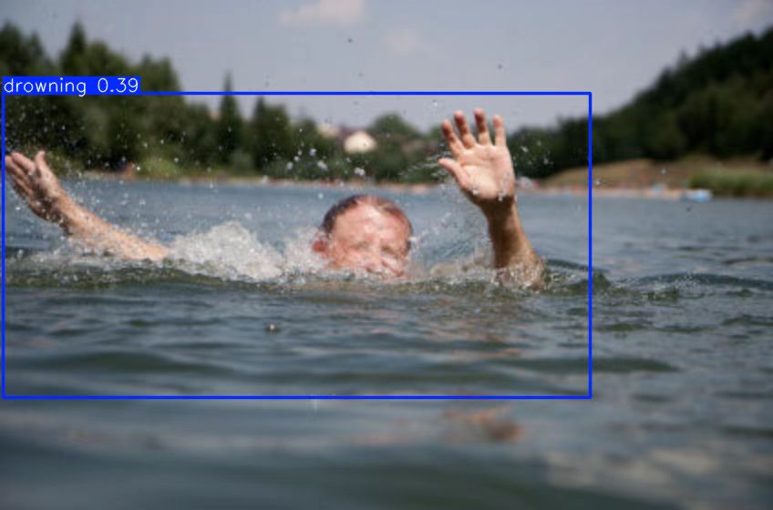 Drowning detection output of the AquaSentry vision model